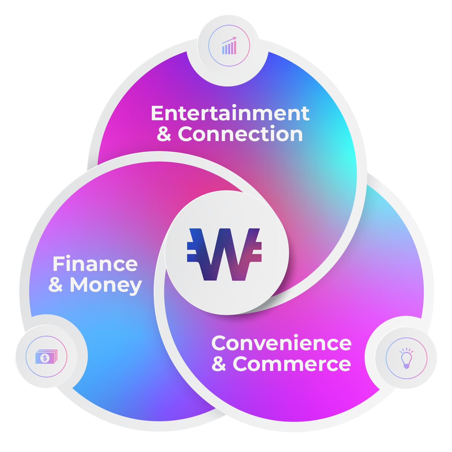 WOWME | About Us
